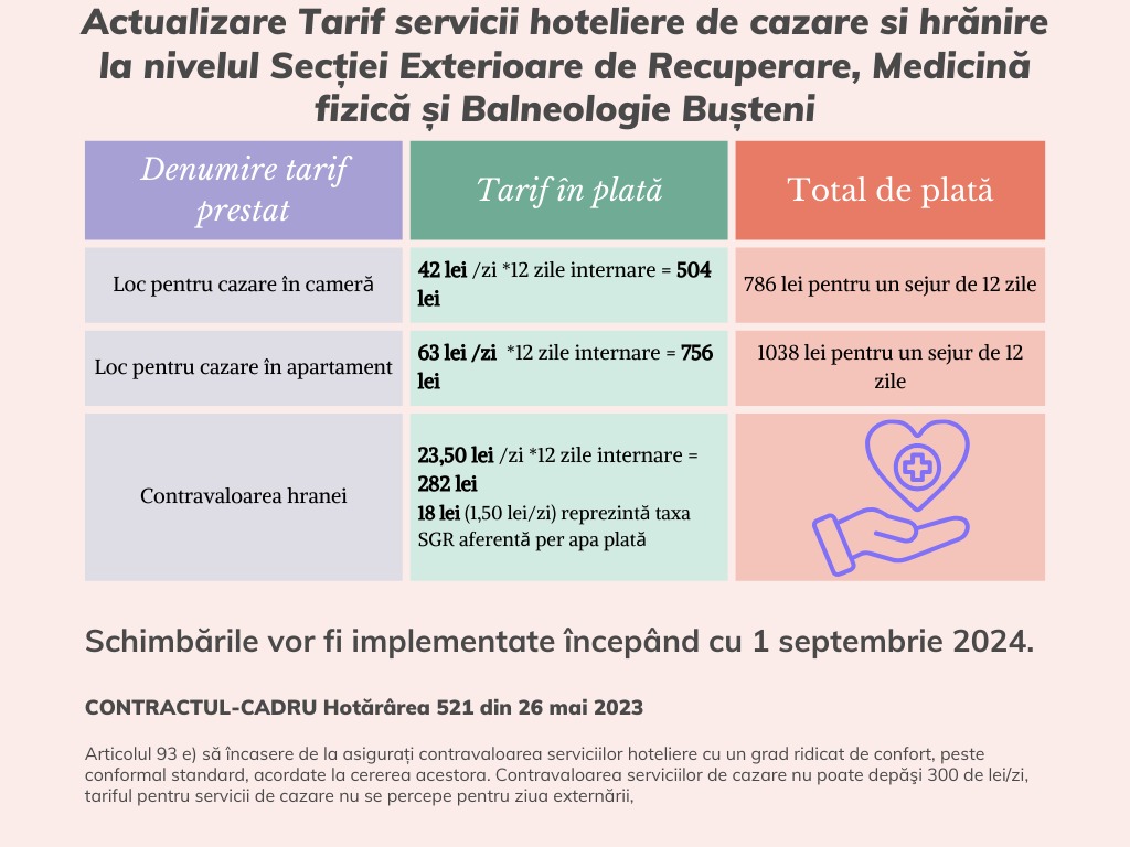 Tarife Secția Exterioară de Recuperare, Medicină fizică și Balneologie Bușteni