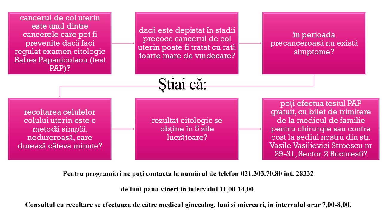 Examen citologic cervico-vaginal Babeș Papanicolaou